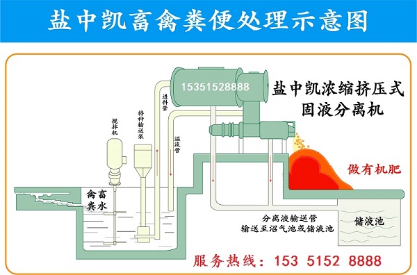 屠宰污水干湿分离机